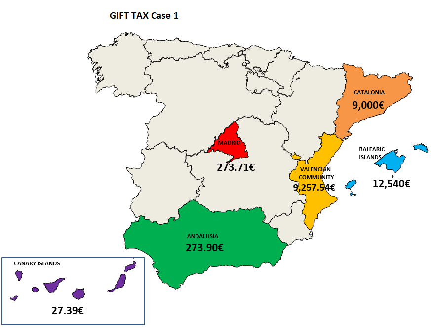 INHERITANCE AND GIFT TAX IN SPAIN